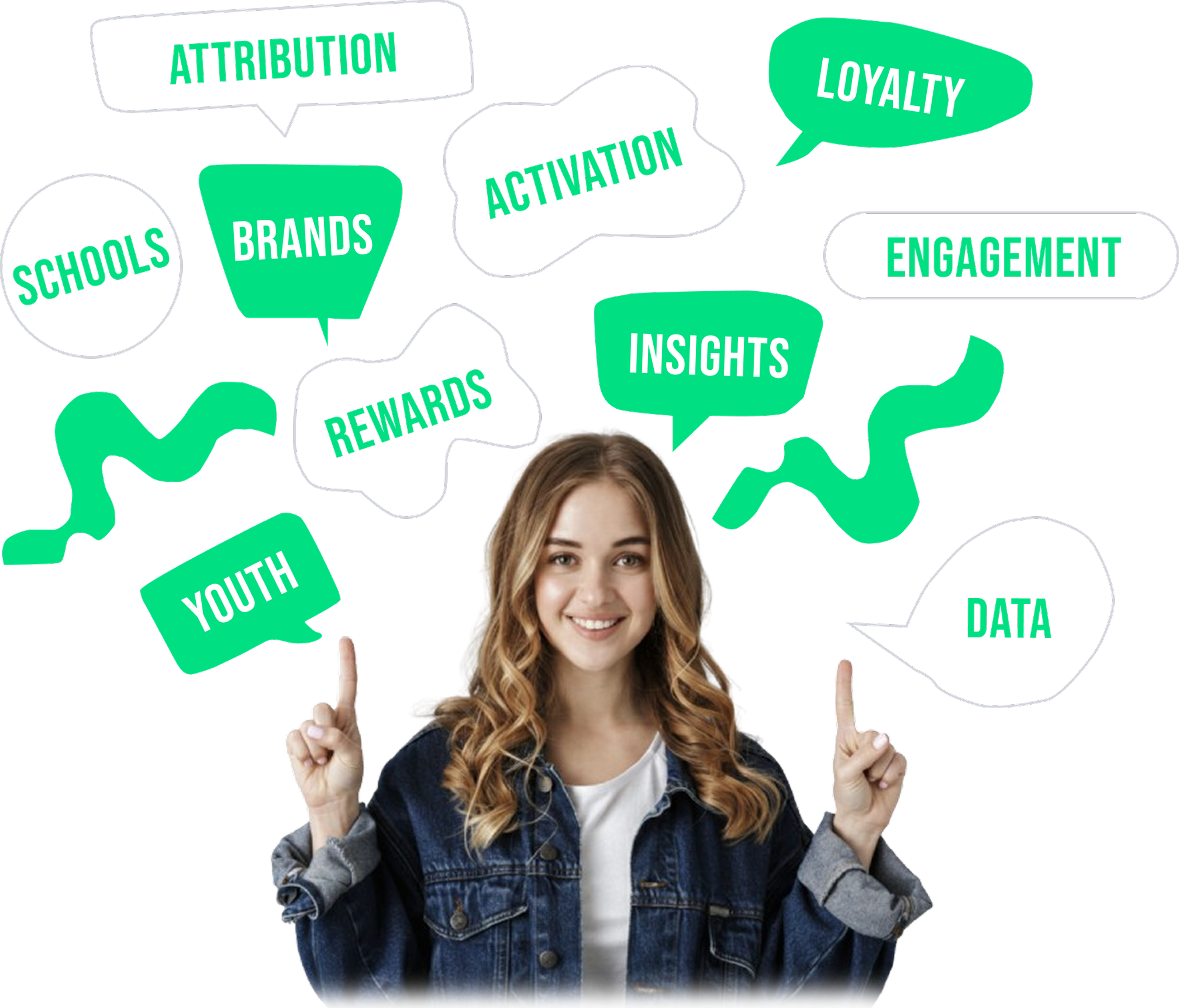 Understanding Young People Graphic